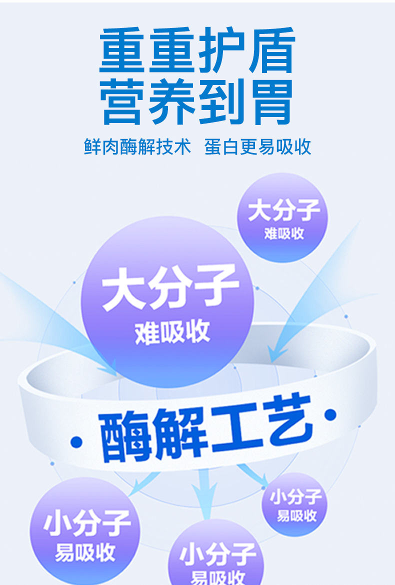 益派滋EPetsLife 经典2kg荒野雪兔肉绒猫粮