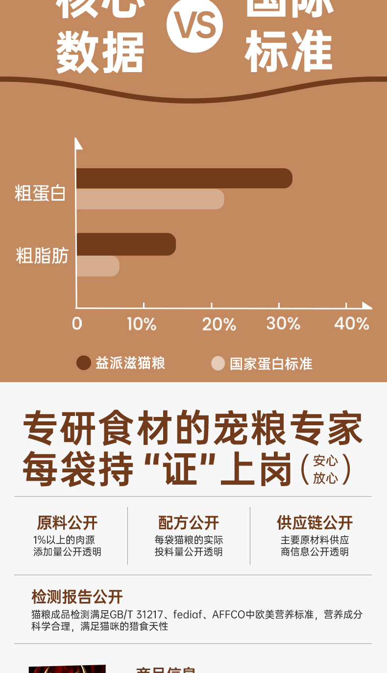 益派滋EPetsLife 经典2.5kg全价鲜牛羊肉猫粮